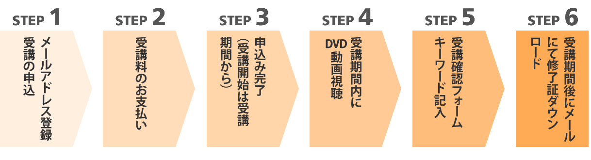 継続研修 DVD講習(Web申込)