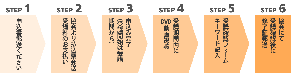 継続研修 DVD講習(郵送申込)